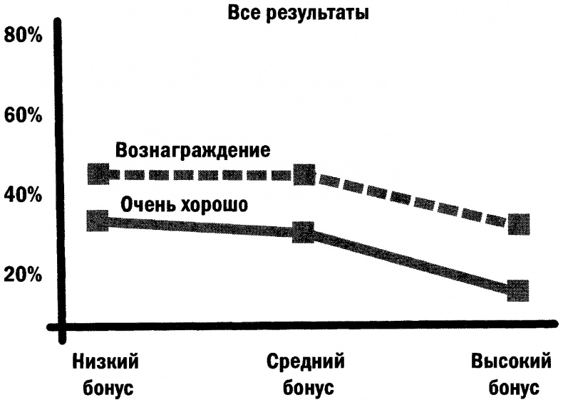 Позитивная иррациональность. Как извлекать выгоду из своих нелогичных поступков Позитивная иррациональность. Как извлекать выгоду из своих нелогичных поступков