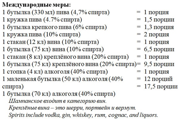 Пить, чтобы бросить пить Пить, чтобы бросить пить