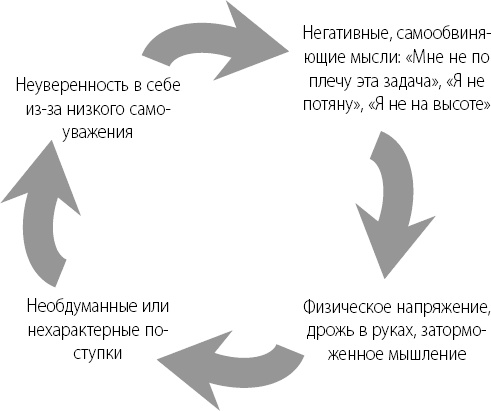 Эта книга сделает вас уверенным Эта книга сделает вас уверенным