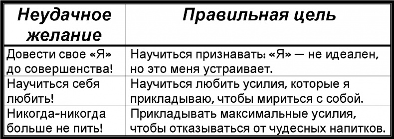 Забей! Как жить без завышенных ожиданий, здраво оценивать свои возможности и преодолевать трудности Забей! Как жить без завышенных ожиданий, здраво оценивать свои возможности и преодолевать трудности