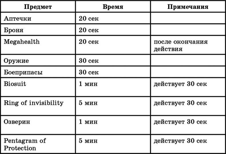 Санитары подземелий Санитары подземелий