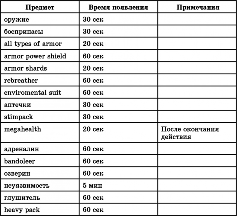 Санитары подземелий Санитары подземелий