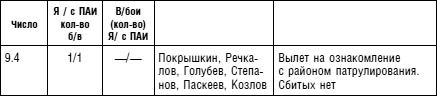 Советский ас Григорий Речкалов, дважды Герой Советского Союза. Дневники, документы, воспоминания Советский ас Григорий Речкалов, дважды Герой Советского Союза. Дневники, документы, воспоминания