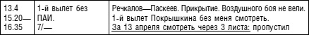 Советский ас Григорий Речкалов, дважды Герой Советского Союза. Дневники, документы, воспоминания Советский ас Григорий Речкалов, дважды Герой Советского Союза. Дневники, документы, воспоминания