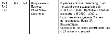Советский ас Григорий Речкалов, дважды Герой Советского Союза. Дневники, документы, воспоминания Советский ас Григорий Речкалов, дважды Герой Советского Союза. Дневники, документы, воспоминания