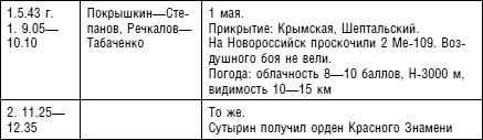 Советский ас Григорий Речкалов, дважды Герой Советского Союза. Дневники, документы, воспоминания Советский ас Григорий Речкалов, дважды Герой Советского Союза. Дневники, документы, воспоминания