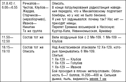 Советский ас Григорий Речкалов, дважды Герой Советского Союза. Дневники, документы, воспоминания Советский ас Григорий Речкалов, дважды Герой Советского Союза. Дневники, документы, воспоминания