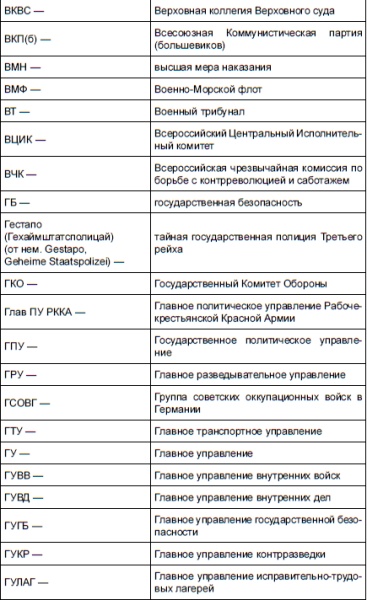 НКВД и СМЕРШ против Абвера и РСХА НКВД и СМЕРШ против Абвера и РСХА