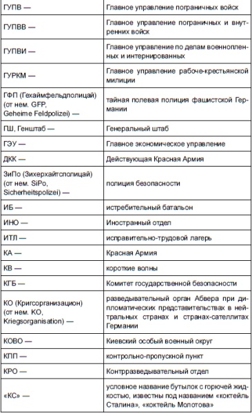 НКВД и СМЕРШ против Абвера и РСХА НКВД и СМЕРШ против Абвера и РСХА
