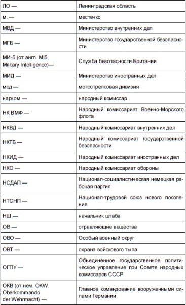 НКВД и СМЕРШ против Абвера и РСХА НКВД и СМЕРШ против Абвера и РСХА
