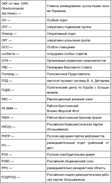 НКВД и СМЕРШ против Абвера и РСХА НКВД и СМЕРШ против Абвера и РСХА