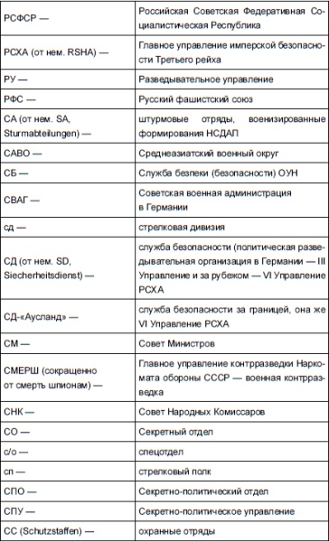 НКВД и СМЕРШ против Абвера и РСХА НКВД и СМЕРШ против Абвера и РСХА
