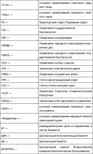 НКВД и СМЕРШ против Абвера и РСХА НКВД и СМЕРШ против Абвера и РСХА