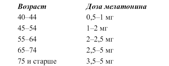 Арийская медицина. Путь к бессмертию Арийская медицина. Путь к бессмертию