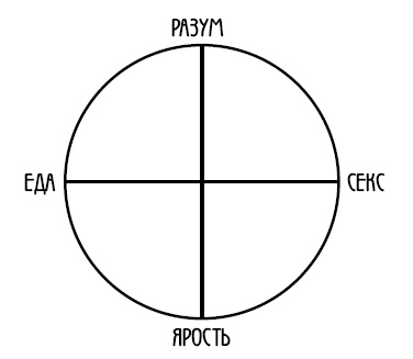 Арийская медицина. Путь к бессмертию Арийская медицина. Путь к бессмертию