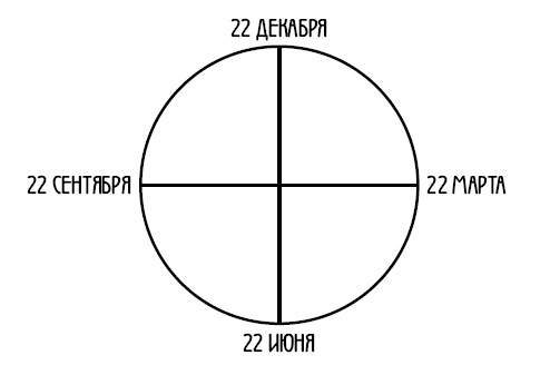Арийская медицина. Путь к бессмертию Арийская медицина. Путь к бессмертию
