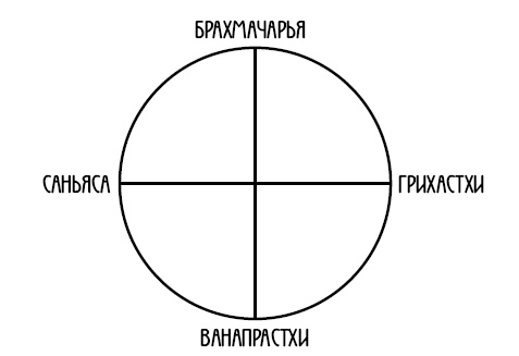Арийская медицина. Путь к бессмертию Арийская медицина. Путь к бессмертию
