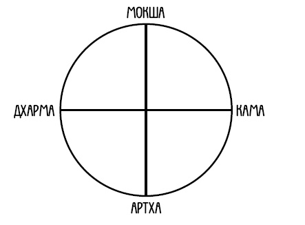 Арийская медицина. Путь к бессмертию Арийская медицина. Путь к бессмертию