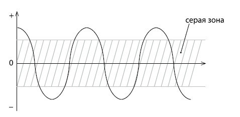 Кризис как способ расправить крылья Кризис как способ расправить крылья
