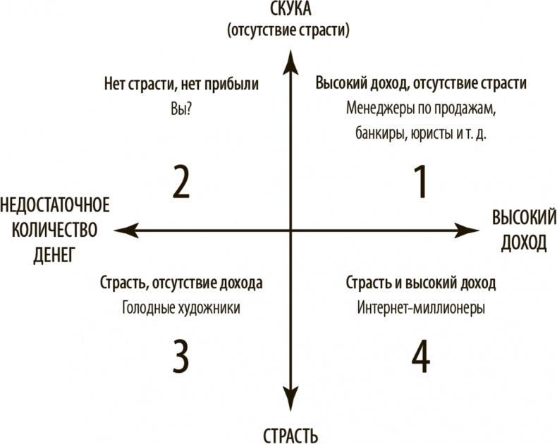 Как работать где хочешь, сколько хочешь и получать стабильный доход Как работать где хочешь, сколько хочешь и получать стабильный доход