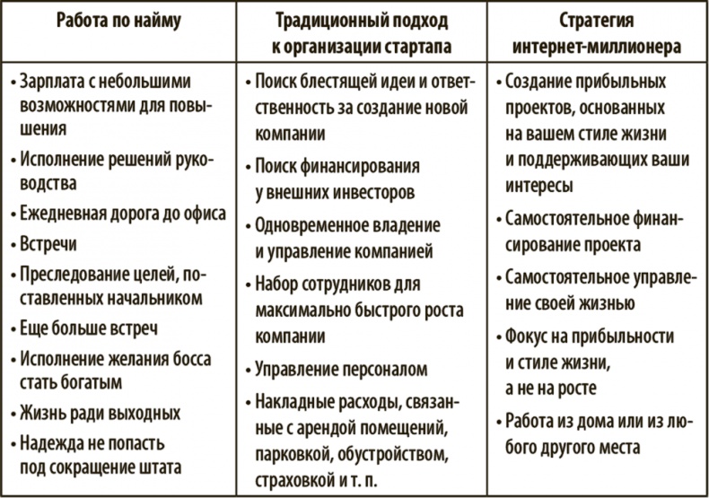 Как работать где хочешь, сколько хочешь и получать стабильный доход Как работать где хочешь, сколько хочешь и получать стабильный доход