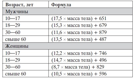 Легкая йога для похудения. Асаны, доступные каждому Легкая йога для похудения. Асаны, доступные каждому