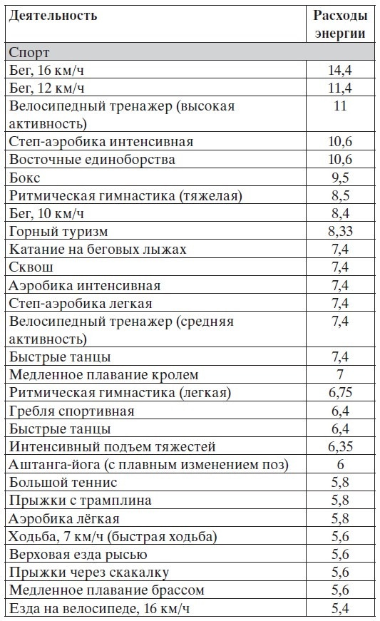 Легкая йога для похудения. Асаны, доступные каждому Легкая йога для похудения. Асаны, доступные каждому