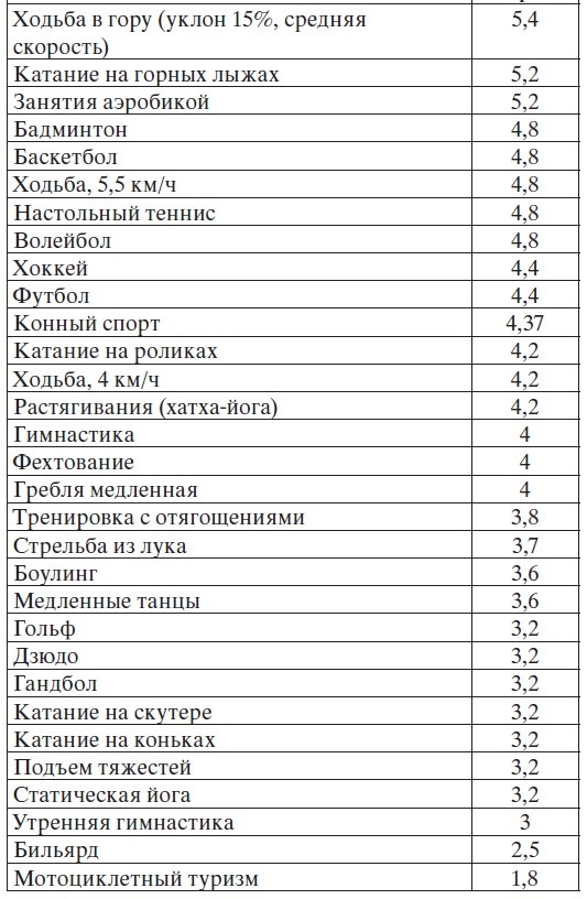 Легкая йога для похудения. Асаны, доступные каждому Легкая йога для похудения. Асаны, доступные каждому