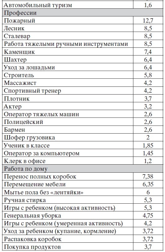 Легкая йога для похудения. Асаны, доступные каждому Легкая йога для похудения. Асаны, доступные каждому