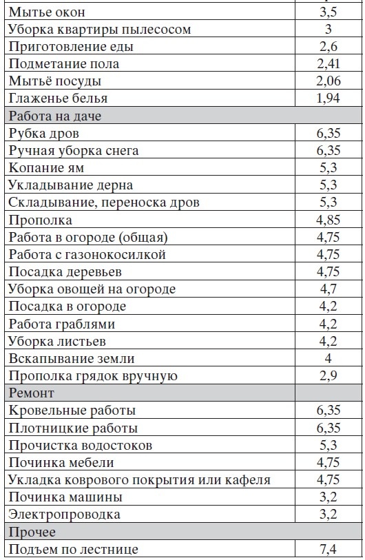 Легкая йога для похудения. Асаны, доступные каждому Легкая йога для похудения. Асаны, доступные каждому