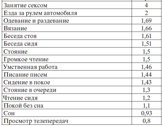Легкая йога для похудения. Асаны, доступные каждому Легкая йога для похудения. Асаны, доступные каждому