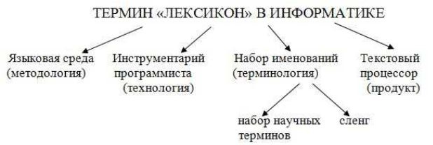 Что там – за словом? Вопросы интерфейсной теории значения слова Что там – за словом? Вопросы интерфейсной теории значения слова