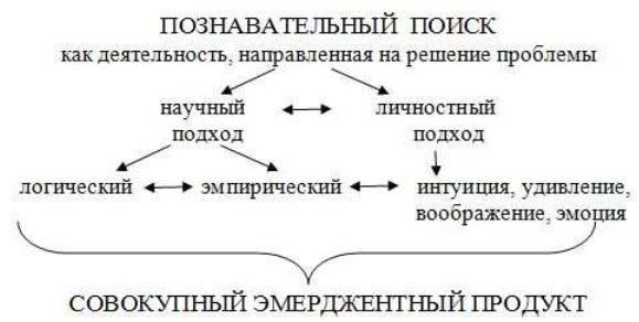 Что там – за словом? Вопросы интерфейсной теории значения слова Что там – за словом? Вопросы интерфейсной теории значения слова