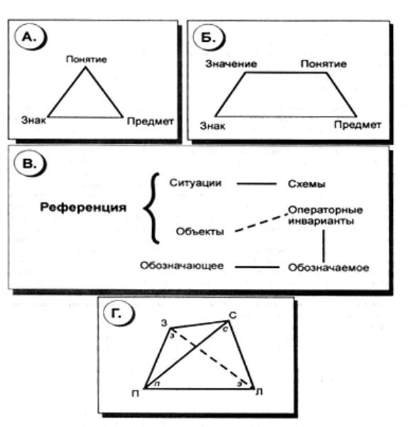 Что там – за словом? Вопросы интерфейсной теории значения слова Что там – за словом? Вопросы интерфейсной теории значения слова