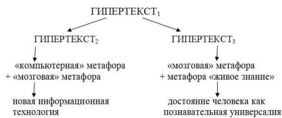 Что там – за словом? Вопросы интерфейсной теории значения слова Что там – за словом? Вопросы интерфейсной теории значения слова