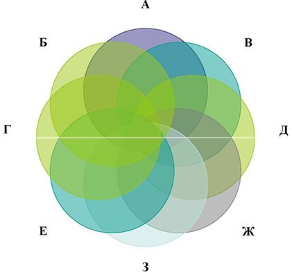 Что там – за словом? Вопросы интерфейсной теории значения слова Что там – за словом? Вопросы интерфейсной теории значения слова