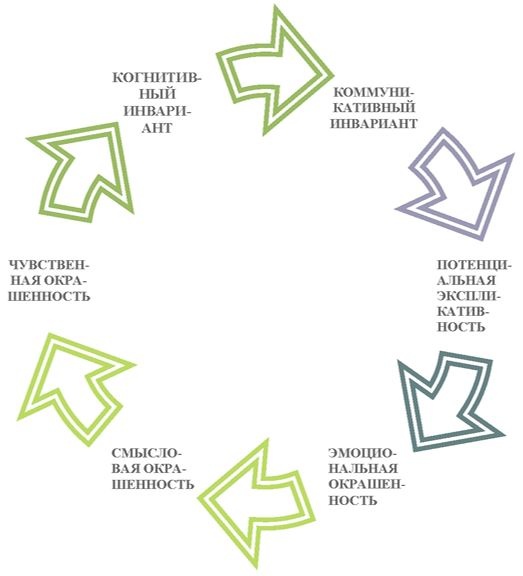 Что там – за словом? Вопросы интерфейсной теории значения слова Что там – за словом? Вопросы интерфейсной теории значения слова