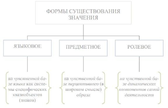 Что там – за словом? Вопросы интерфейсной теории значения слова Что там – за словом? Вопросы интерфейсной теории значения слова