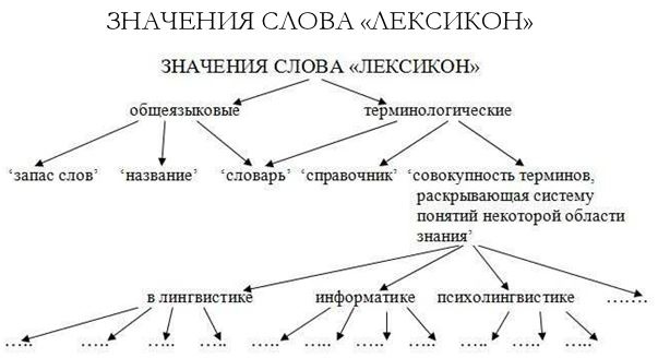 Что там – за словом? Вопросы интерфейсной теории значения слова Что там – за словом? Вопросы интерфейсной теории значения слова