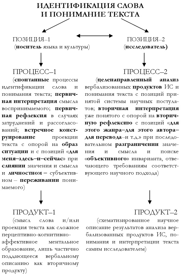 Что там – за словом? Вопросы интерфейсной теории значения слова Что там – за словом? Вопросы интерфейсной теории значения слова