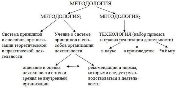 Что там – за словом? Вопросы интерфейсной теории значения слова Что там – за словом? Вопросы интерфейсной теории значения слова