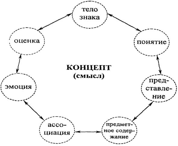 Что там – за словом? Вопросы интерфейсной теории значения слова Что там – за словом? Вопросы интерфейсной теории значения слова