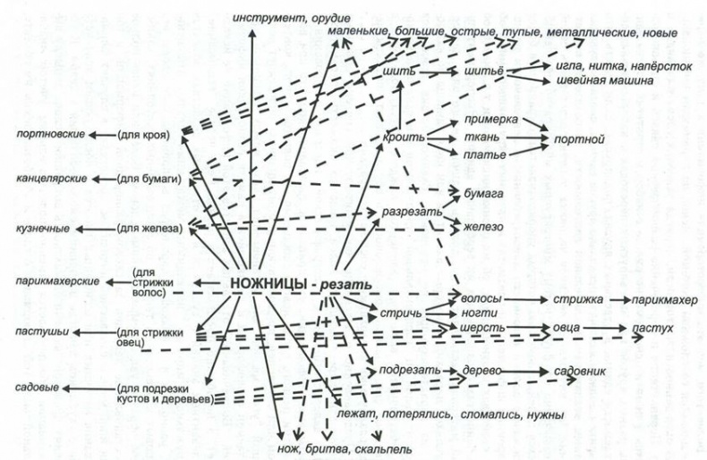 Что там – за словом? Вопросы интерфейсной теории значения слова Что там – за словом? Вопросы интерфейсной теории значения слова