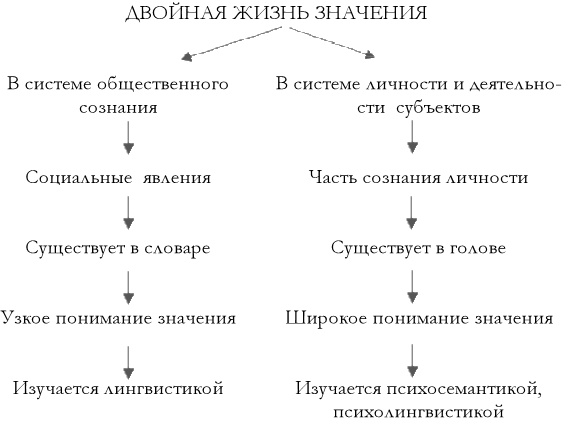 Что там – за словом? Вопросы интерфейсной теории значения слова Что там – за словом? Вопросы интерфейсной теории значения слова