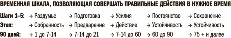 Прокачай себя! Научно доказанная система по приобретению и закреплению полезных привычек Прокачай себя! Научно доказанная система по приобретению и закреплению полезных привычек