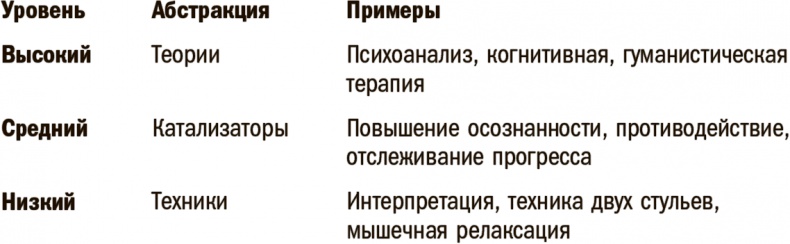 Прокачай себя! Научно доказанная система по приобретению и закреплению полезных привычек Прокачай себя! Научно доказанная система по приобретению и закреплению полезных привычек