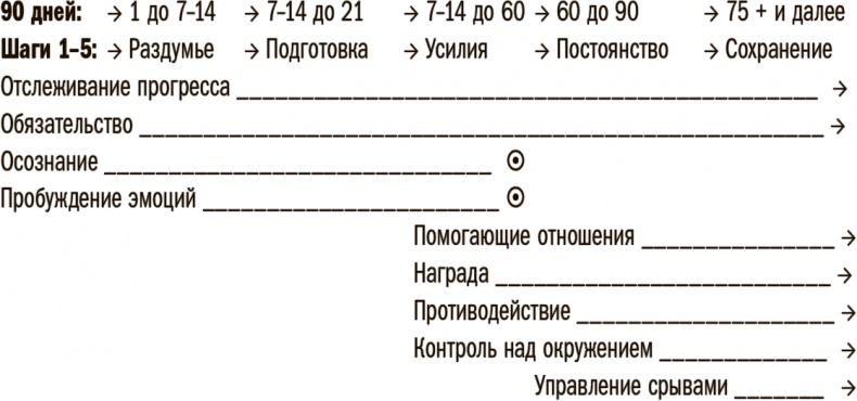 Прокачай себя! Научно доказанная система по приобретению и закреплению полезных привычек Прокачай себя! Научно доказанная система по приобретению и закреплению полезных привычек