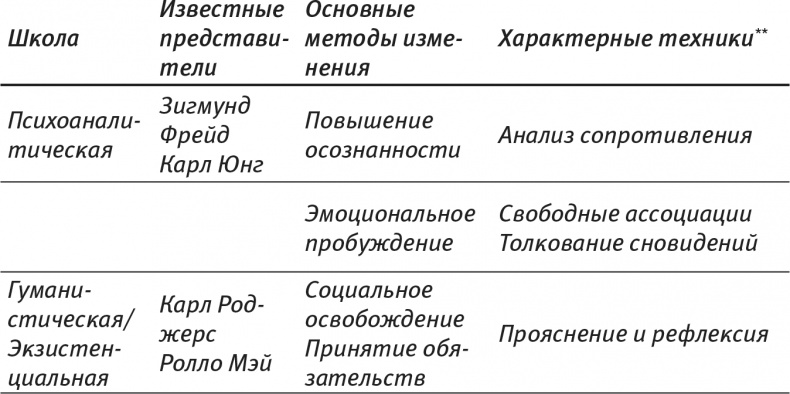 Психология позитивных изменений. Как навсегда избавиться от вредных привычек Психология позитивных изменений. Как навсегда избавиться от вредных привычек
