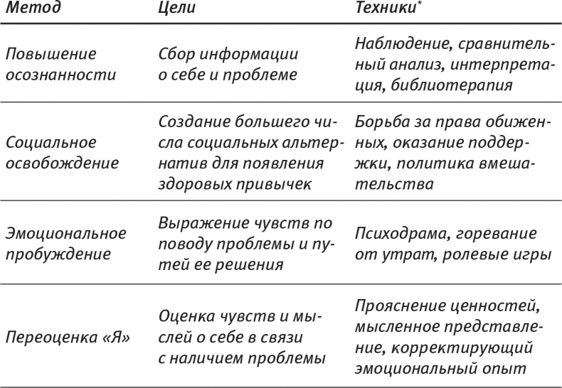 Психология позитивных изменений. Как навсегда избавиться от вредных привычек Психология позитивных изменений. Как навсегда избавиться от вредных привычек