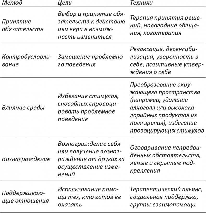 Психология позитивных изменений. Как навсегда избавиться от вредных привычек Психология позитивных изменений. Как навсегда избавиться от вредных привычек